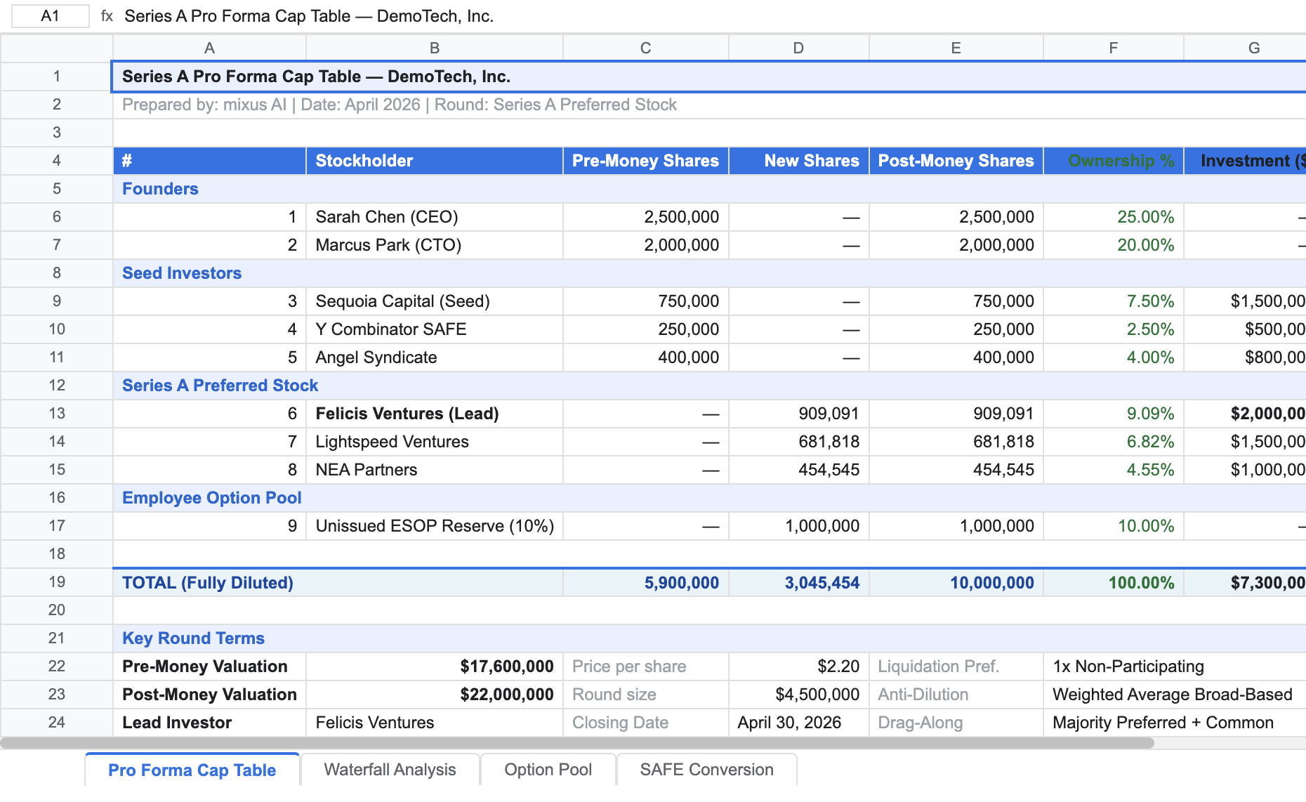 Series A Pro Forma Cap Table generated by mixus as a working Excel file